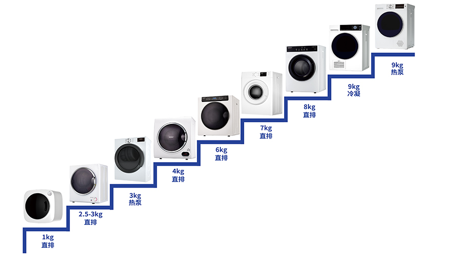 豐富產(chǎn)品線(xiàn)，滿(mǎn)足多樣烘干需求