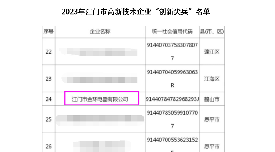 祝賀！金環(huán)電器獲得江門(mén)市高新技術(shù)企業(yè)“創(chuàng  )新尖兵”稱(chēng)號