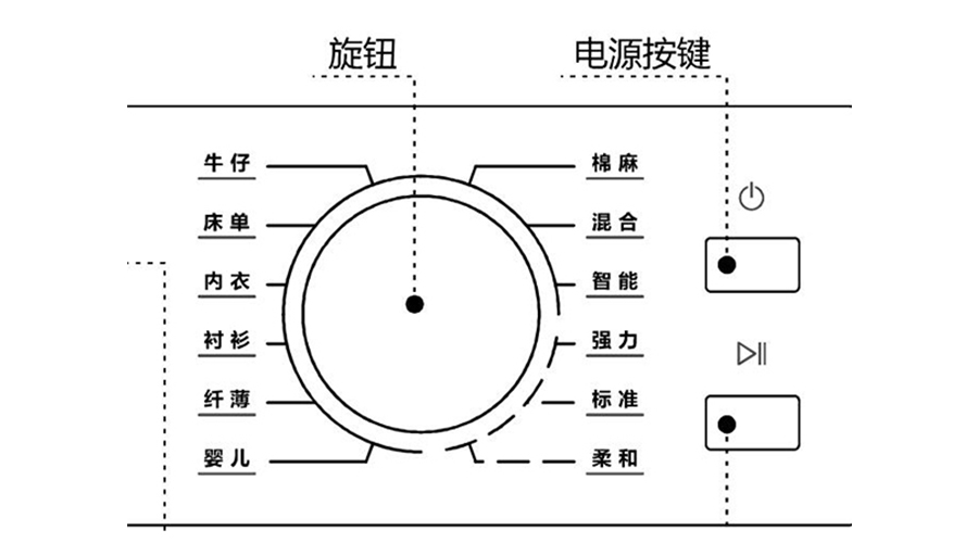 冷凝衣物烘干機烘衣時(shí)間長(cháng)，干衣效果差的原因及解決方法